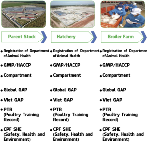 CP Gà cuộn rong biển - Siêu tiện lợi, không cần rã đông, chỉ mất 2-3 phút để chế biến. Thơm ngon và không chứa chất gây hại cho sức khỏe